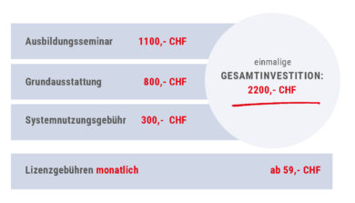 Lizenzsystem